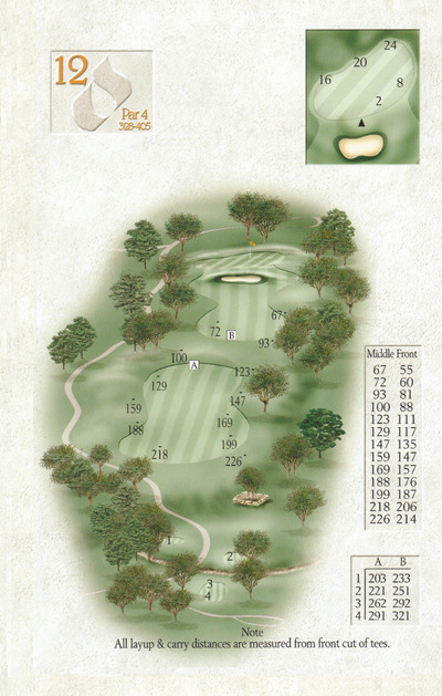 San Antonio Golf Course | The Dominion Country Club