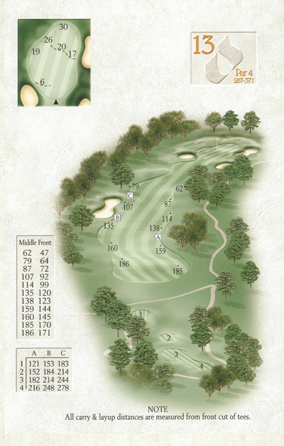 San Antonio Golf Course | The Dominion Country Club